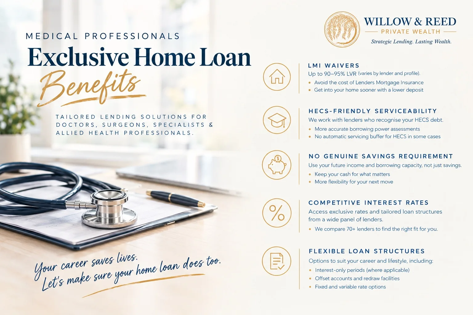 Checklist of exclusive home loan benefits available to medical professionals such as LMI waivers
