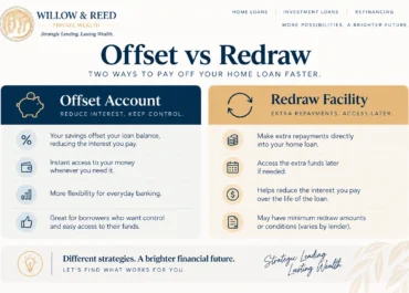 Offset vs redraw: which one actually saves you more?