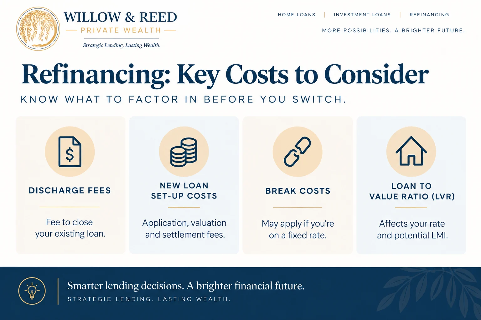 Checklist of costs and questions to consider before refinancing a home loan such as exit fees and break costs
